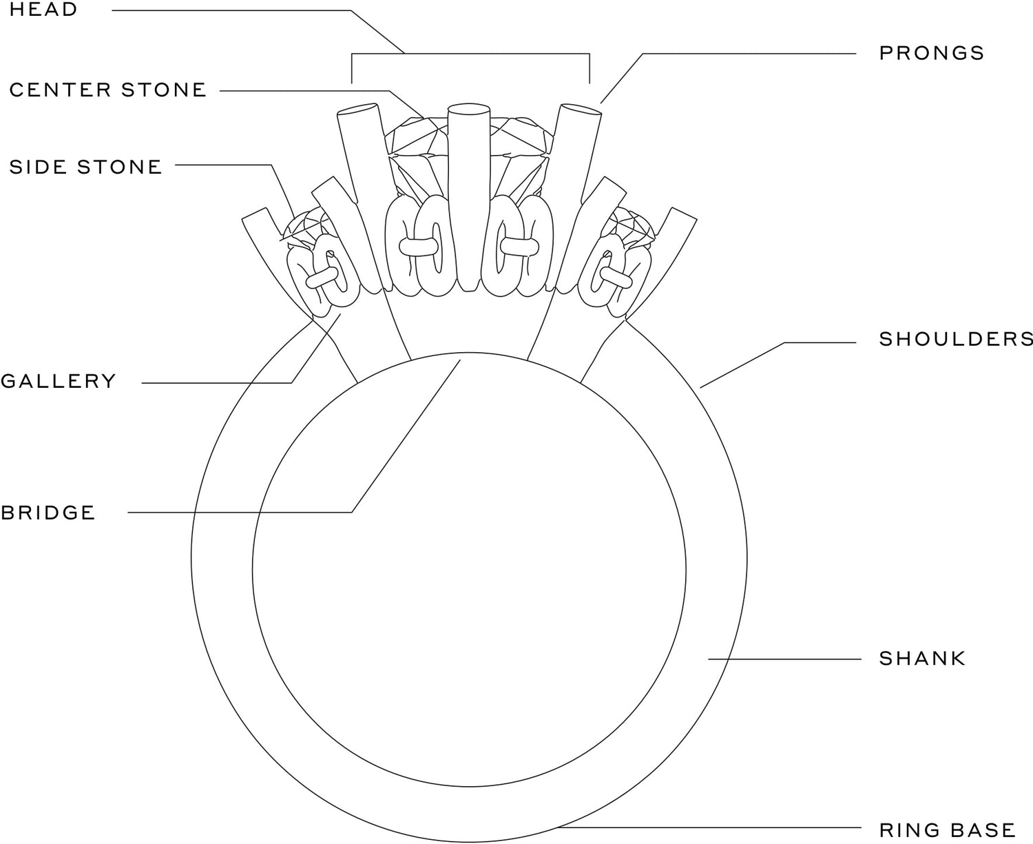 A diagram of the anatomy of an engagement ring